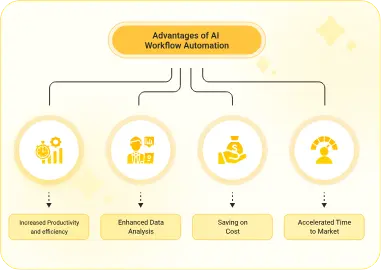 Intelligent Process Automation